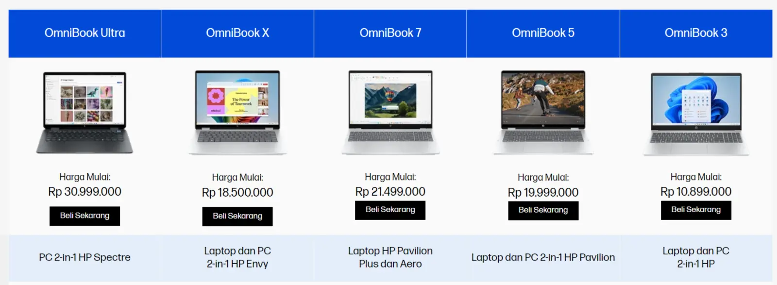 HP omnibook lineup HP omnibook lineup