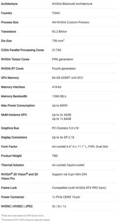 Nvidia RTX Pro 5500 02 Nvidia RTX Pro 5500