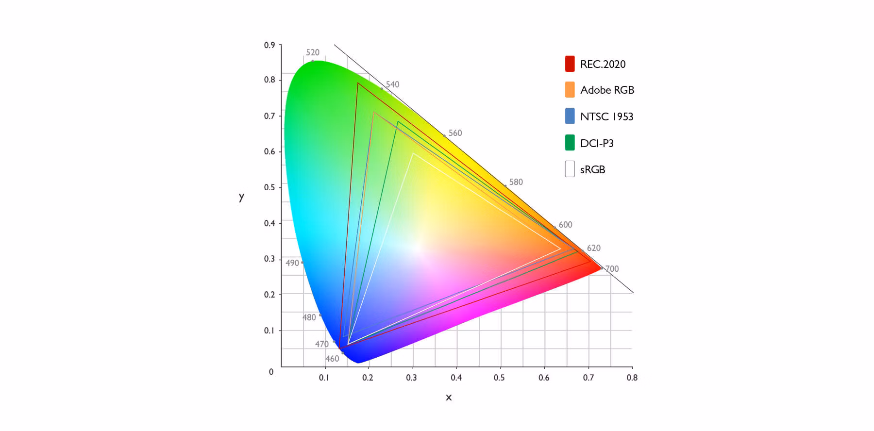 color gamut 5 color-gamut-5