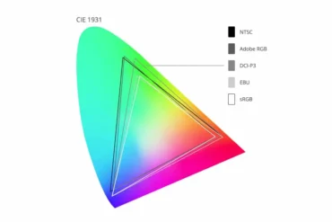 penjelasan color gamut penjelasan color gamut