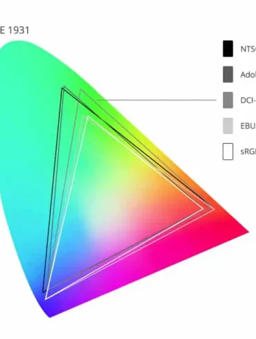 penjelasan color gamut penjelasan color gamut