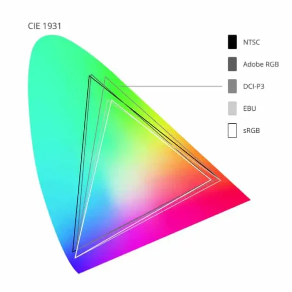 penjelasan color gamut