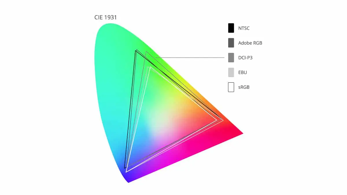 penjelasan color gamut penjelasan color gamut