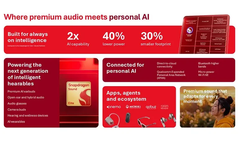 Snapdragon Sound Elite Gen 2 Platform Highlights