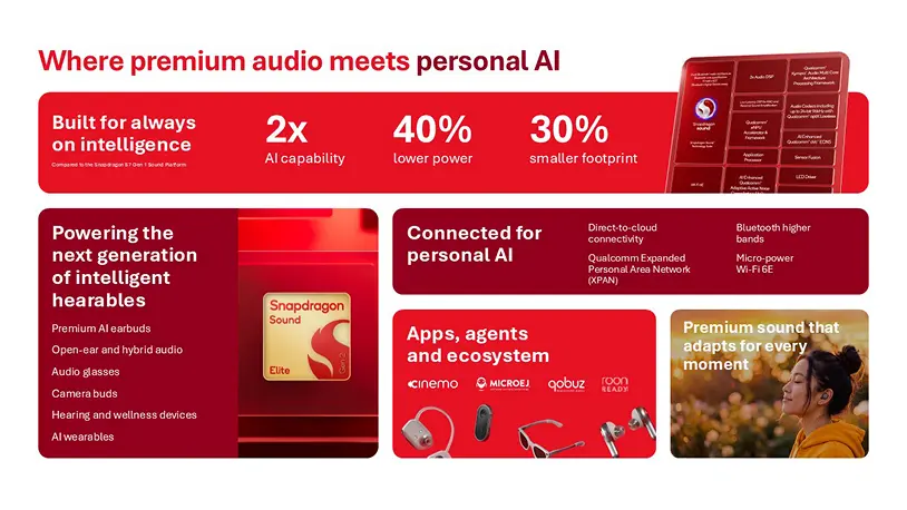 Snapdragon Sound Elite Gen 2 Platform Highlights 1 Snapdragon Sound Elite Gen 2 Platform Highlights