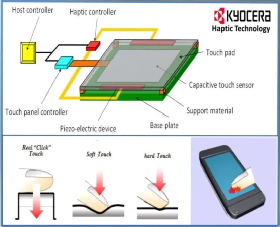haptic feedback kyocera haptic feedback