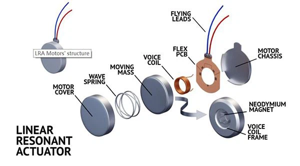 haptic feedback ineed motor haptic feedback
