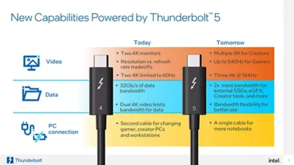 Thunderbolt 5 intel Thunderbolt 5 (intel)