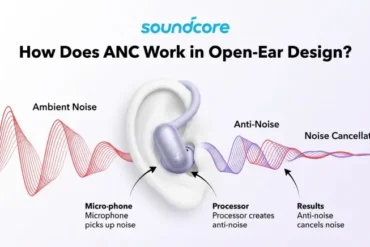 ANC works soundcore ANC ENC