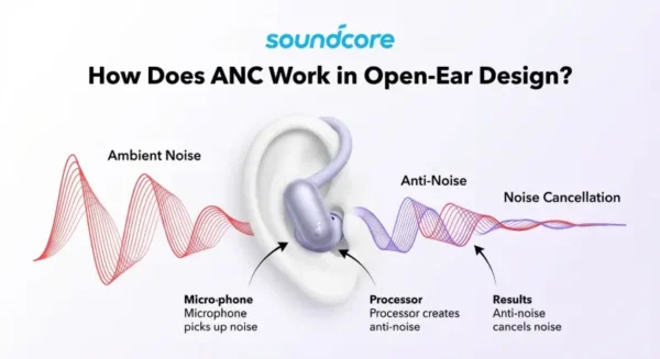 ANC works soundcore ANC dan ENC