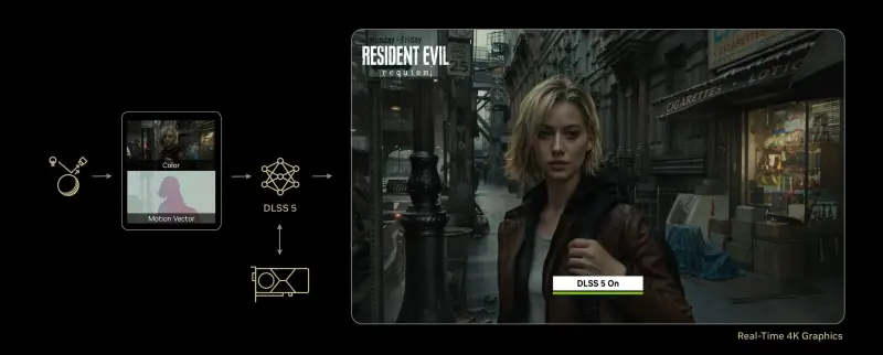 dlss 5