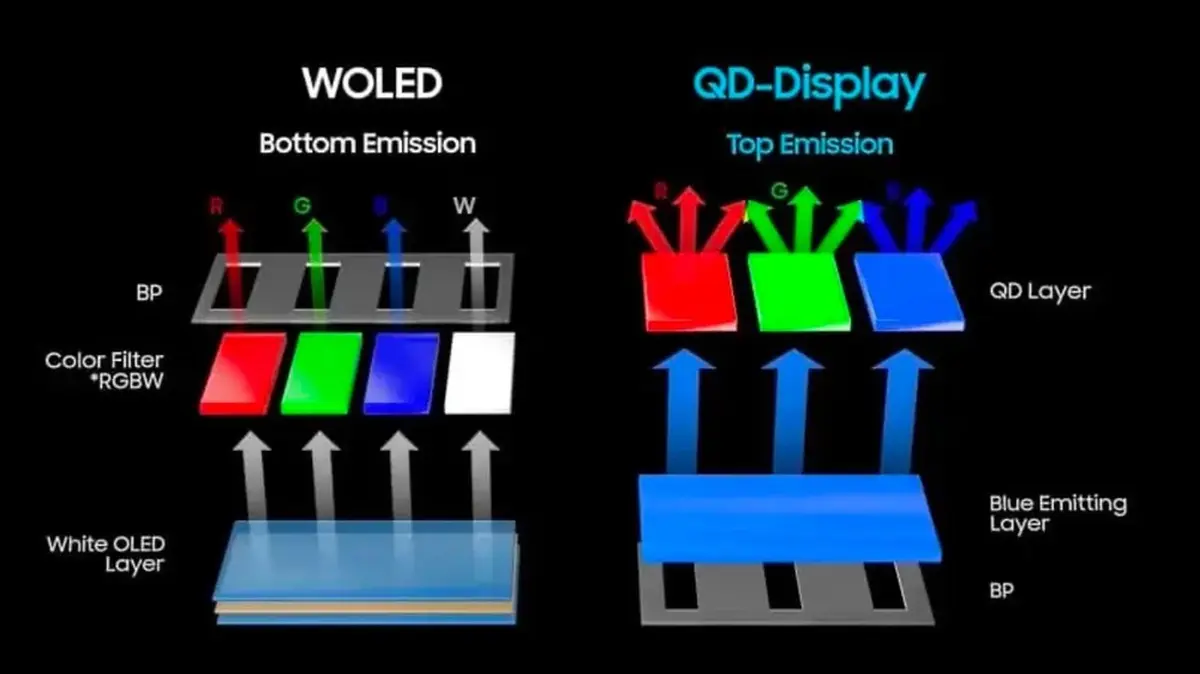 qd oled woled rtings 1 qd-oled woled
