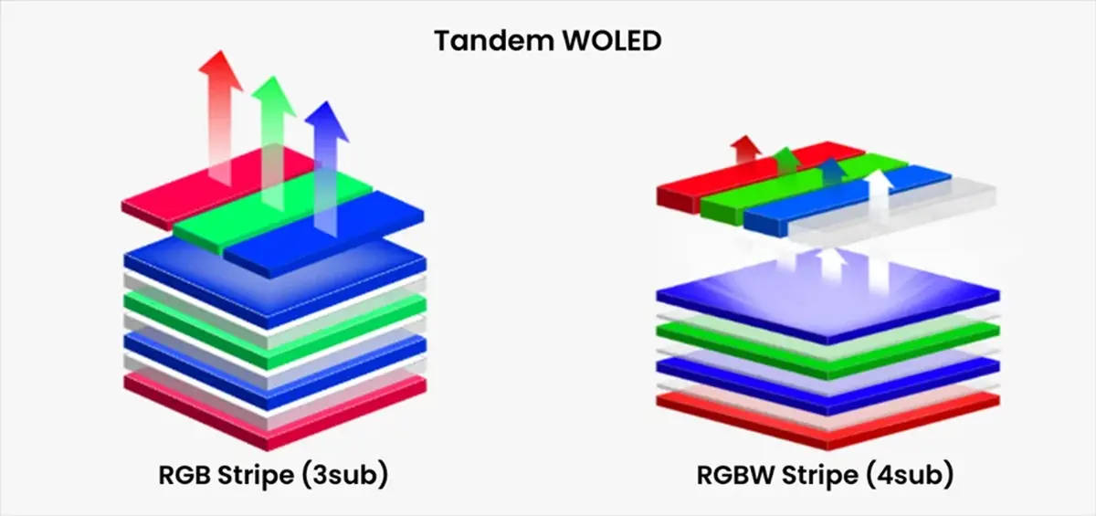 woled LG 1 woled