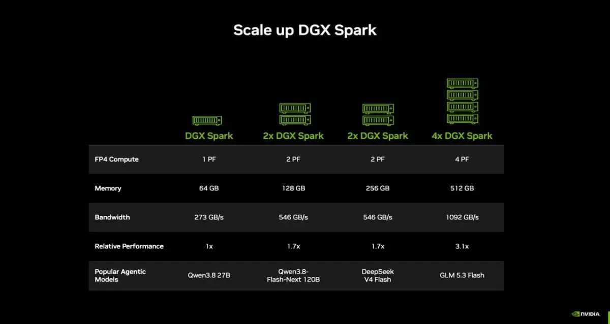 Nvidia DGX Spark 64GB 