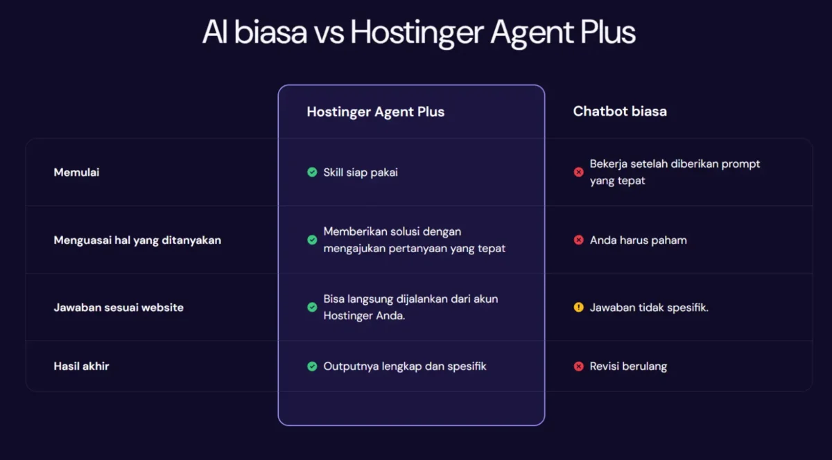 AI biasa vs hostinger agent plus AI biasa vs hostinger agent plus